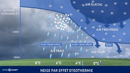 Illustration de l'actualité La neige remplace la pluie sur les Monts d'Arrée et jusqu'à Brest !