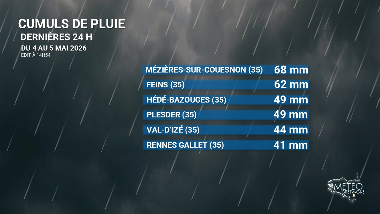 Fortes pluies en Bretagne : suivi en direct de l’épisode de ce mardi