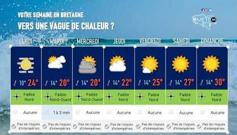 Bulletin météo