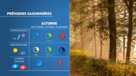 Illustration de l'actualité Tendance saisonnière : vers de belles journées cet automne