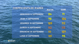 Illustration de l'actualité Quelles conditions pour les grandes marées ?
