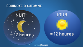 Illustration de l'actualité L'automne commence ce 22 septembre sur le calendrier