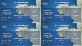 Illustration de l'actualité Bilan climatique de septembre 2020
