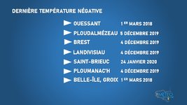 Illustration de l'actualité Pas de températures négatives sur les îles bretonnes depuis mars 2018 !