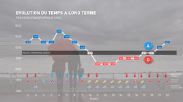 Illustration de l'actualité Vers un temps plus perturbé ?