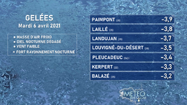 Illustration de l'actualité Retour des gelées matinales