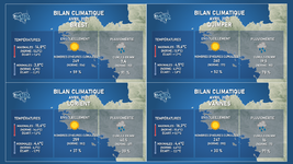 Illustration de l'actualité Bilan climatique du mois d'avril pour 8 stations bretonnes