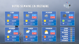 Illustration de l'actualité Votre semaine en Bretagne : instabilité chronique