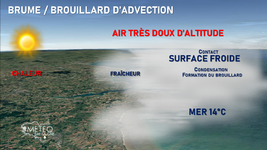 Illustration de l'actualité Risque de brumes et de brouillards d'advection entre le littoral d'Iroise et celui de la Manche d'ici à vendredi