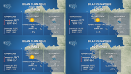 Illustration de l'actualité Bilan climatique du mois de juillet 2021