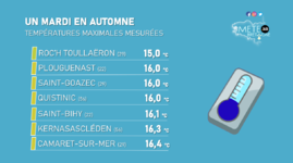 Illustration de l'actualité Fraîcheur atypique ce mardi