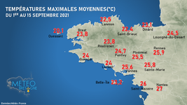 Illustration de l'actualité Bilan de la première quinzaine de septembre en Bretagne