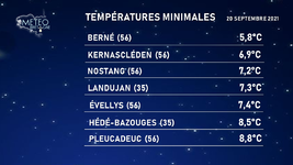 Illustration de l'actualité Des températures minimales de 5.8°C à 16°C ce lundi matin !
