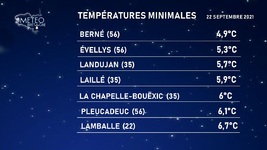 Illustration de l'actualité Les minimales étaient basses par endroits ce mercredi 22 septembre