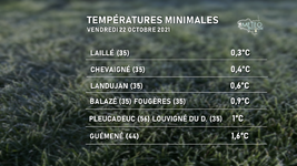 Illustration de l'actualité Quelques gelées blanches ce 22 octobre