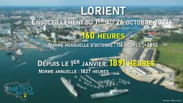 Illustration de l'actualité Ensoleillement généreux à Lorient en octobre mais aussi sur l'année 2021 !