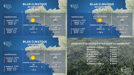 Illustration de l'actualité Bilan climatique du mois de novembre 2021