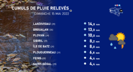 Illustration de l'actualité Les orages ont apporté (un peu) de pluie