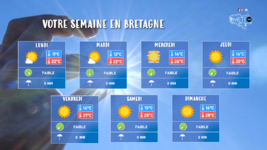 Illustration de l'actualité Votre semaine en Bretagne : le soleil ne laisse pas une miette !