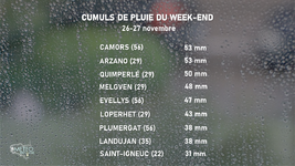 Illustration de l'actualité Un week-end pluvieux qui fait du bien à nos sols et sous-sols