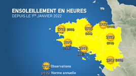 Illustration de l'actualité Ensoleillement exceptionnel en 2022