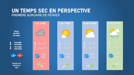 Illustration de l'actualité Un temps sec en perspective pour la première quinzaine de février