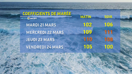 Illustration de l'actualité Grandes marées: des vagues de plus en plus fortes au fil des jours