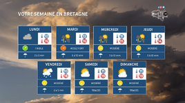 Illustration de l'actualité Votre semaine en Bretagne : frais, humide et parfois orageux avant un week-end plus apaisant
