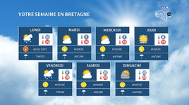 Illustration de l'actualité Votre semaine en Bretagne : un temps souvent sec et ensoleillé