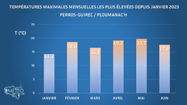Illustration de l'actualité Ploumanac'h devrait enfin atteindre le seuil des 20°C ces prochaines heures !