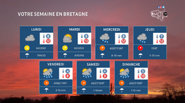 Illustration de l'actualité Votre semaine en Bretagne : pluie, vent fort et giboulées à partir de mercredi