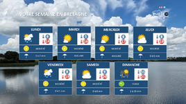 Illustration de l'actualité Votre semaine en Bretagne : Variable et plus frais.