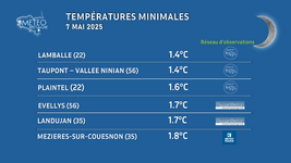 Illustration de l'actualité Entre 1 et 2°C très localement ce matin !