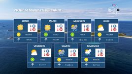 Illustration de l'actualité Votre semaine en Bretagne : Ensoleillée puis plus humide.
