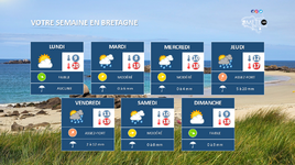 Illustration de l'actualité Votre semaine en Bretagne : Plus frais et humide