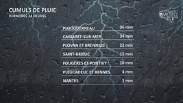 Illustration de l'actualité Des précipitations abondantes ces dernières 24 heures sur le Finistère