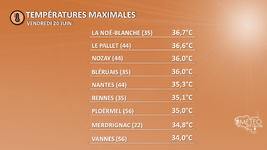 Illustration de l'actualité La hausse des températures s'accentue sur l'est de la région !