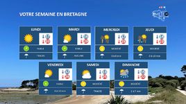 Illustration de l'actualité Votre semaine en Bretagne : Caniculaire, puis instable et moins chaude.