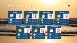 Illustration de l'actualité Votre semaine en Bretagne : Beaucoup de soleil et des températures en hausse !