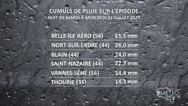 Illustration de l'actualité Des pluies marquées entre le Golfe du Morbihan et la Loire-Atlantique