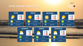 Illustration de l'actualité Votre semaine en Bretagne : Plus ensoleillée et estivale
