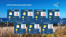 Illustration de l'actualité Pic de chaleur ce lundi, instabilité mercredi, soleil et chaleur pour le week-end