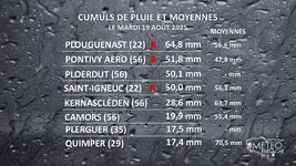 Illustration de l'actualité Forts orages et pluies diluviennes le 19 août 2025 en Bretagne
