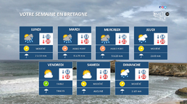 Illustration de l'actualité Votre semaine en Bretagne : Un temps qui reste perturbé