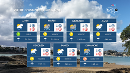 Illustration de l'actualité Votre semaine en Bretagne : Un temps changeant