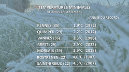 Illustration de l'actualité Fraîcheur de ces prochains jours, à quoi s’attendre ?
