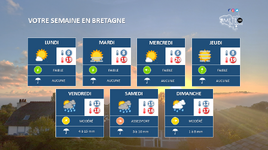 Illustration de l'actualité Votre semaine en Bretagne : Anticyclonique et plus douce.