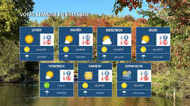 Illustration de l'actualité Votre semaine en Bretagne : Nouvelle semaine anticyclonique.