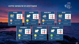 Illustration de l'actualité Votre semaine en Bretagne : Temps perturbé.
