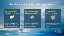 Illustration de l'actualité Semaine douce et automnale en Bretagne — 3 points clés à retenir